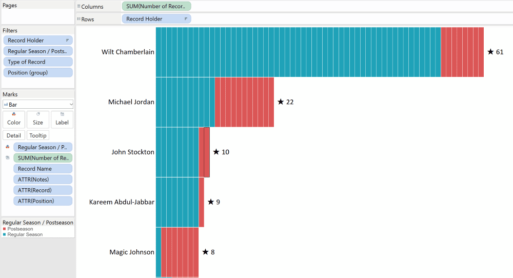The Case for One-Dimensional Unit Charts