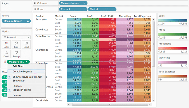 Tableau legends per measure example