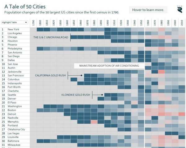 Tableau Animation Population How to Make Dynamic Tooltips in Tableau