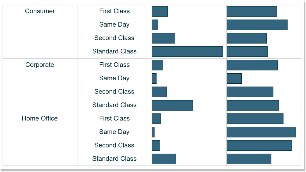 How to Add a Tooltip to a Dimension in Tableau