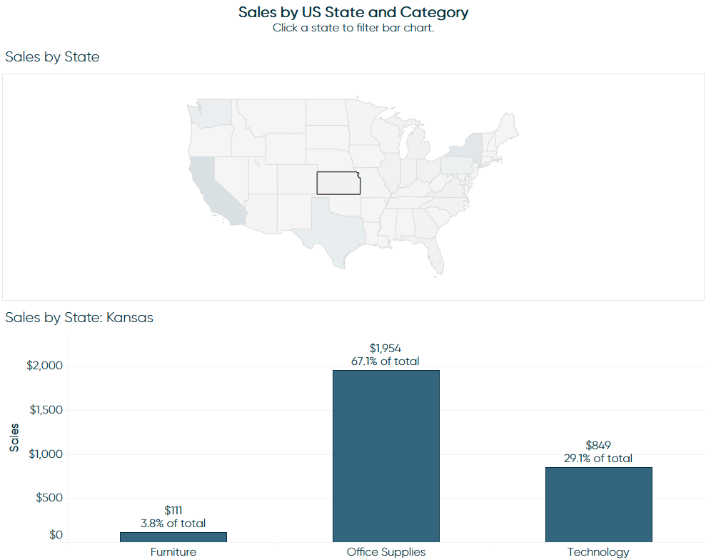 Use Tableau dashboard actions to achieve something similar by having the bar chart update when a state is clicked on or hovered over