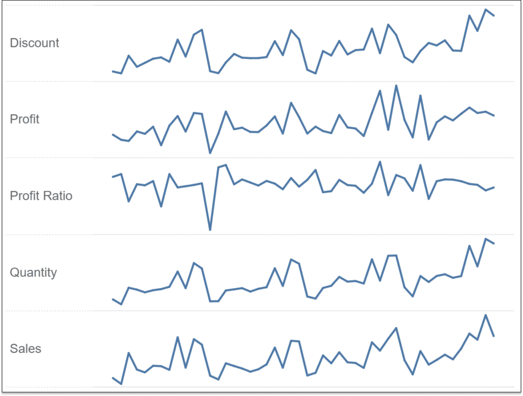 How to Make Sparklines in Tableau