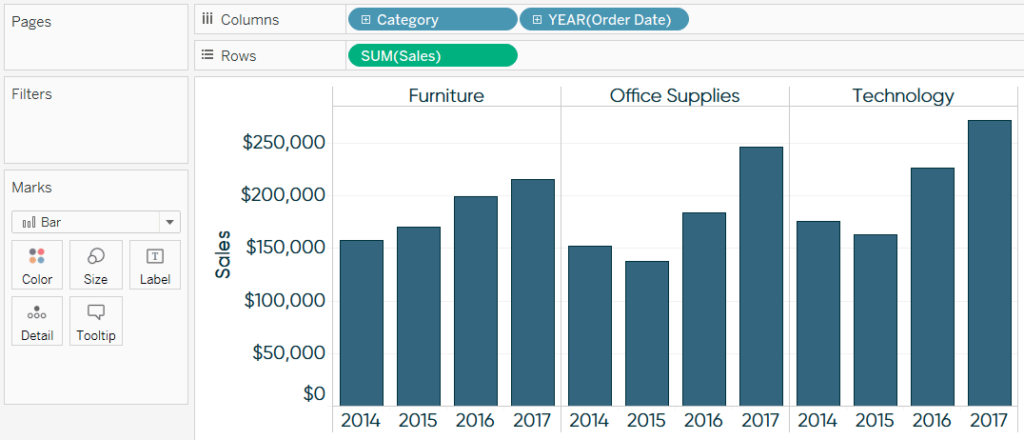 Sales by Year and Category Tableau Bar Chart
