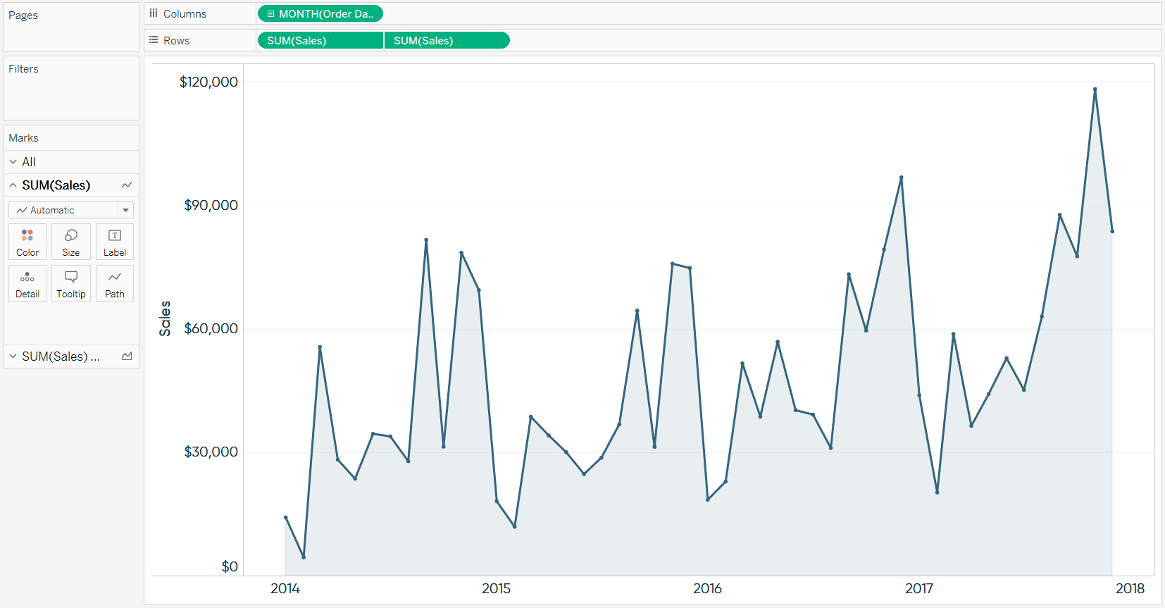 3 Ways to Use Dual-Axis Combination Charts in Tableau