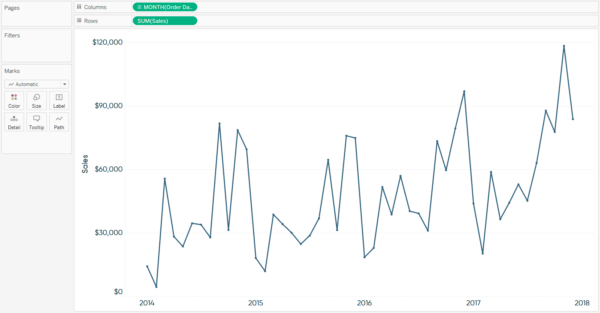 3 Ways to Use Dual-Axis Combination Charts in Tableau