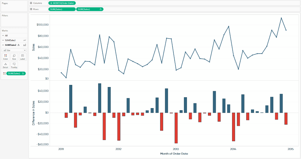 practical-tableau-an-introduction-to-table-calculations-playfair