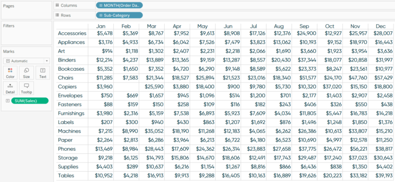 How to Highlight the Highest and Lowest Points in Tableau