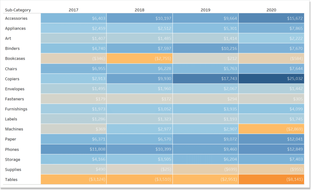 3 Ways to Make Handsome Highlight Tables in Tableau