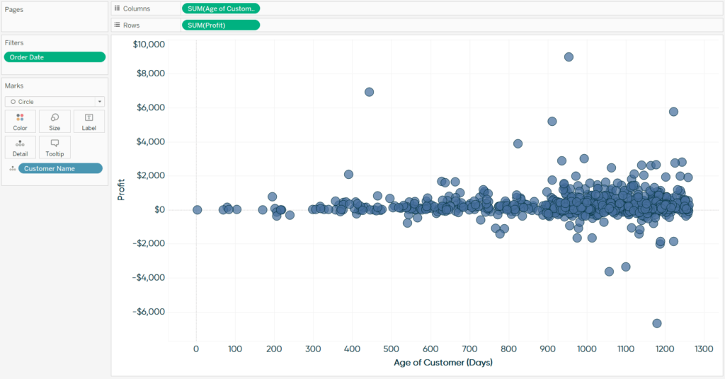 Profit-and-Age-of-Customer-by-Customer-Name-Scatter-Plot-in-Tableau