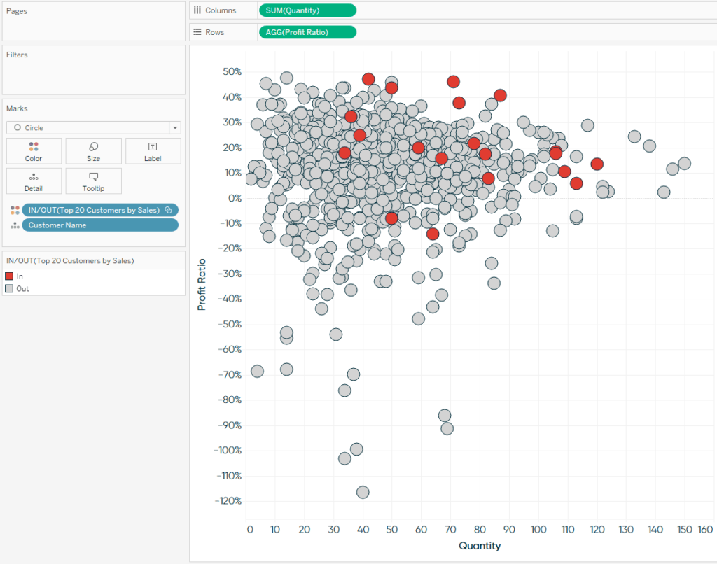 Highlighting a scatter plot using sets in Tableau