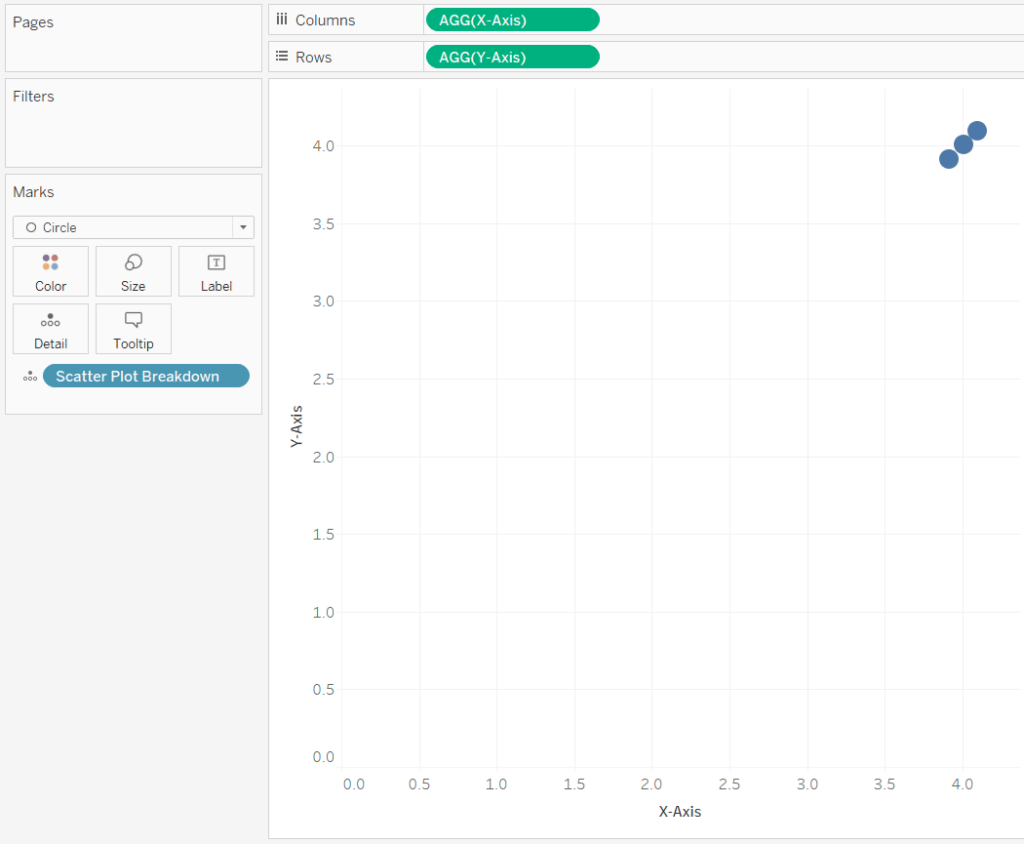 Days to Ship by Segment Scatter Plot in Tableau