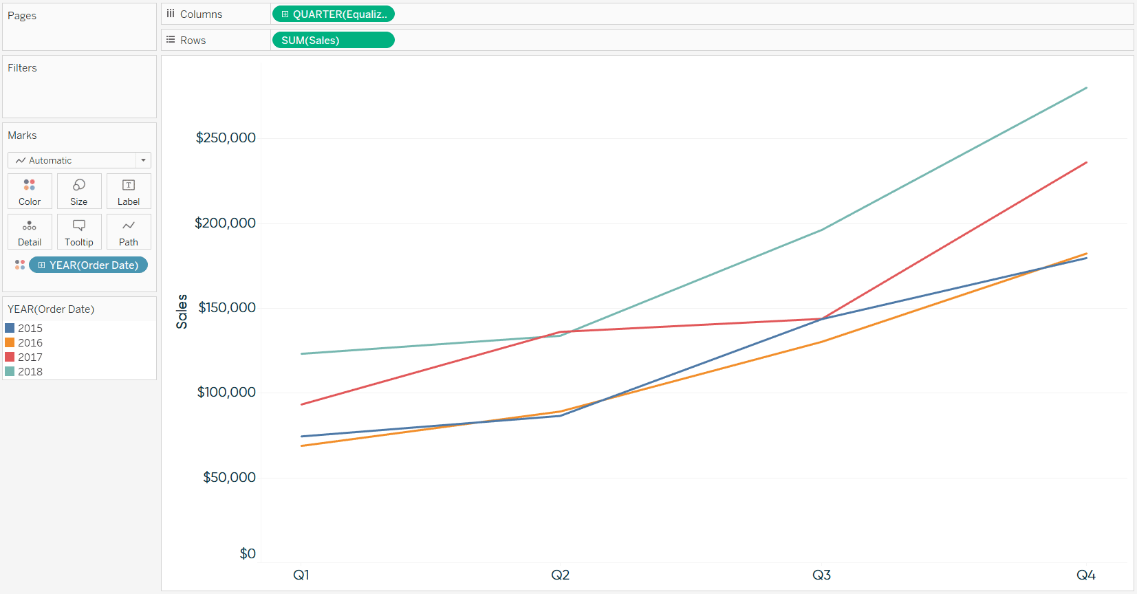 How to Equalize Year Over Year Dates on One Axis in Tableau