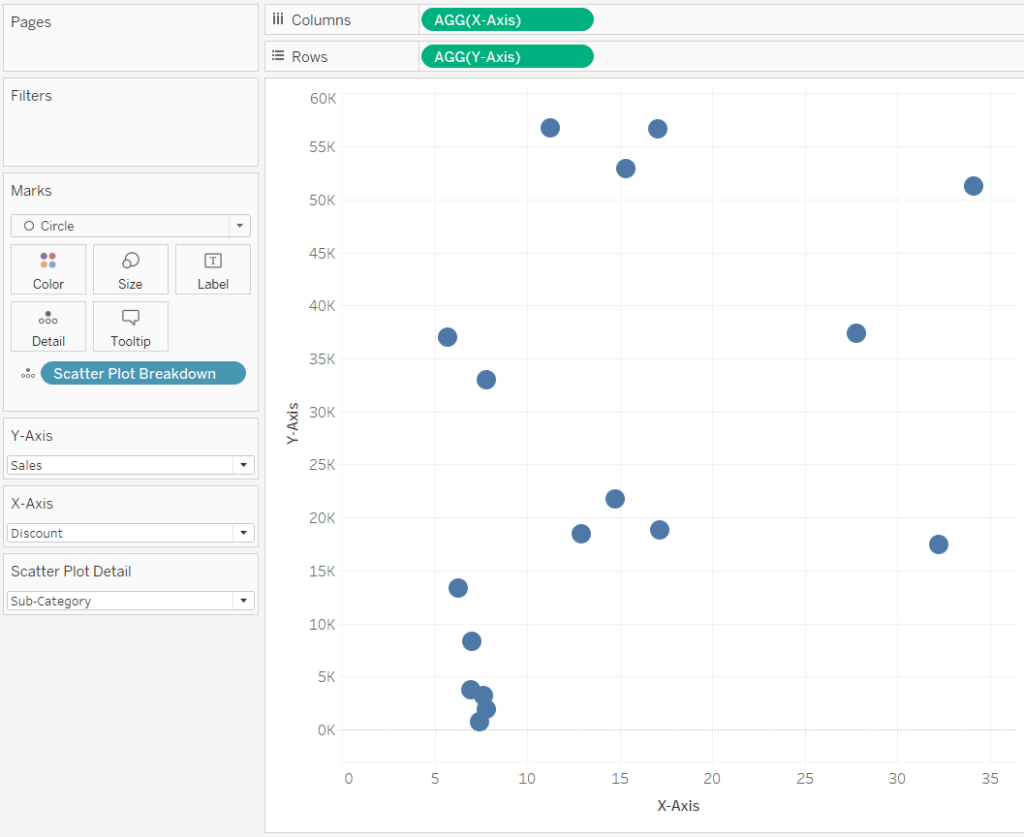 Sales by Discount by Sub-Category Scatter Plot in Tableau