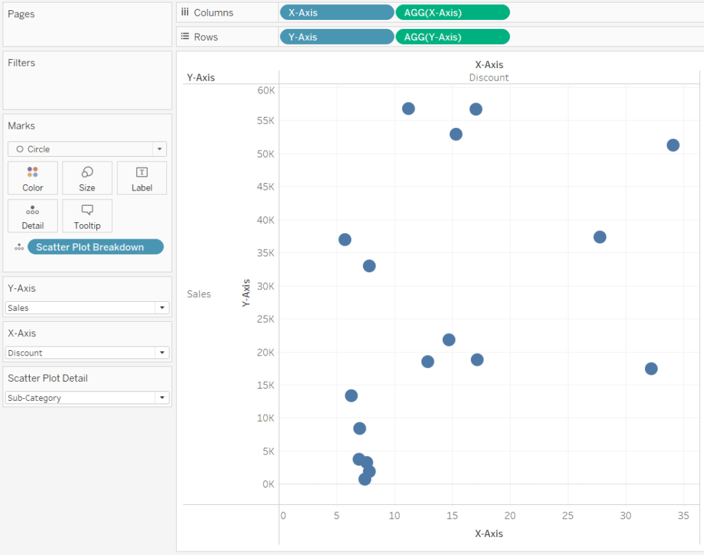 Sales by Discount by Sub-Category Scatter Plot in Tableau with Axis Titles
