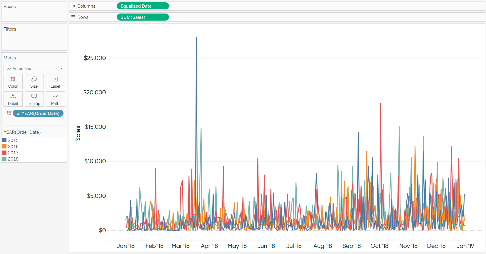 How to Equalize Year Over Year Dates on One Axis in Tableau