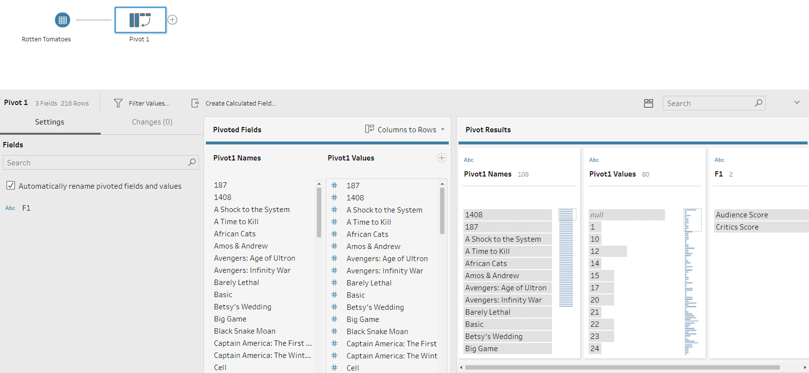 Adding a pivot step in Tableau Prep