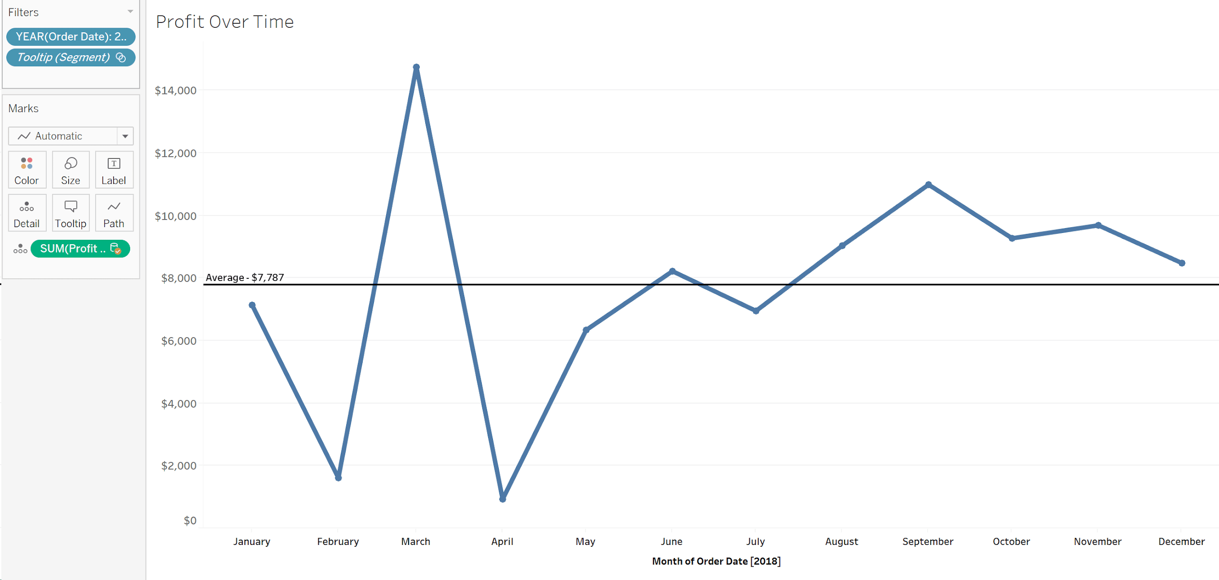 Drag your Profit Goal measure to the Detail Marks Card.