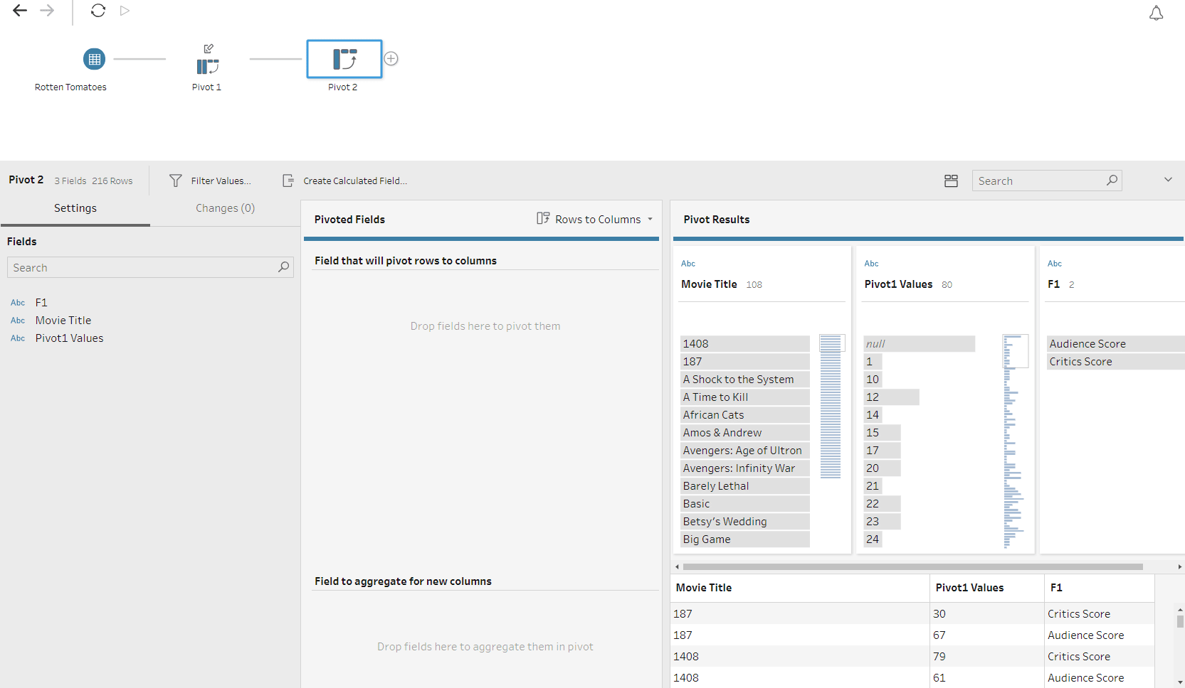 How to unpivot in Tableau Prep