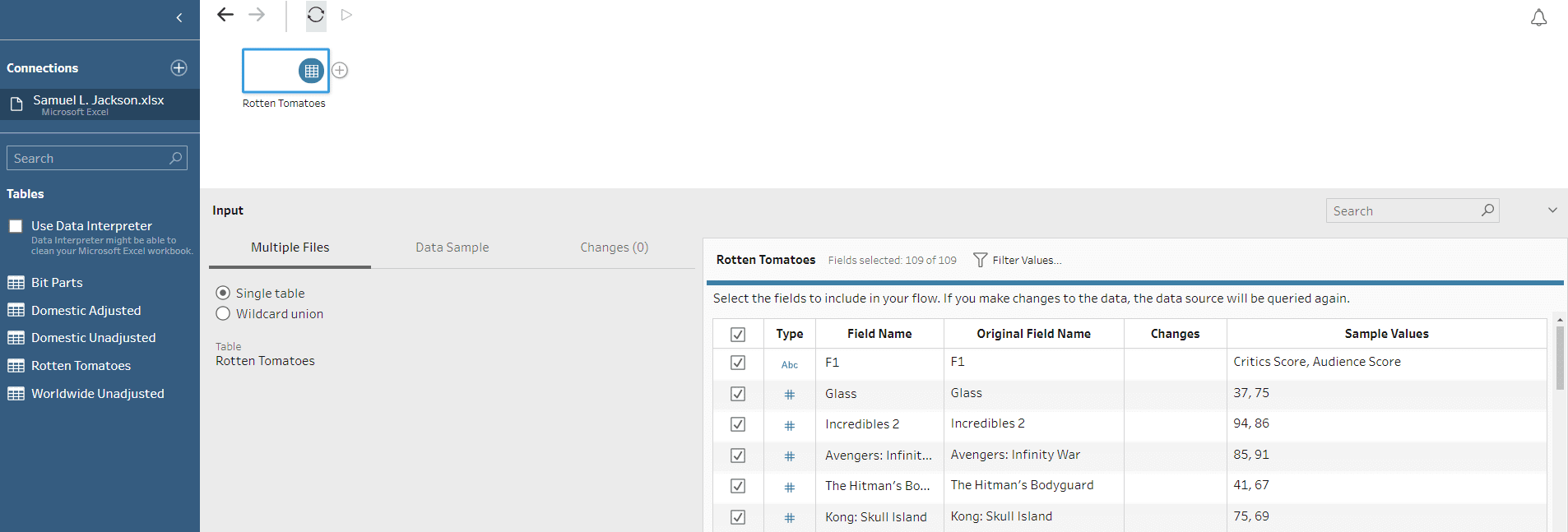 tableau prep pivot