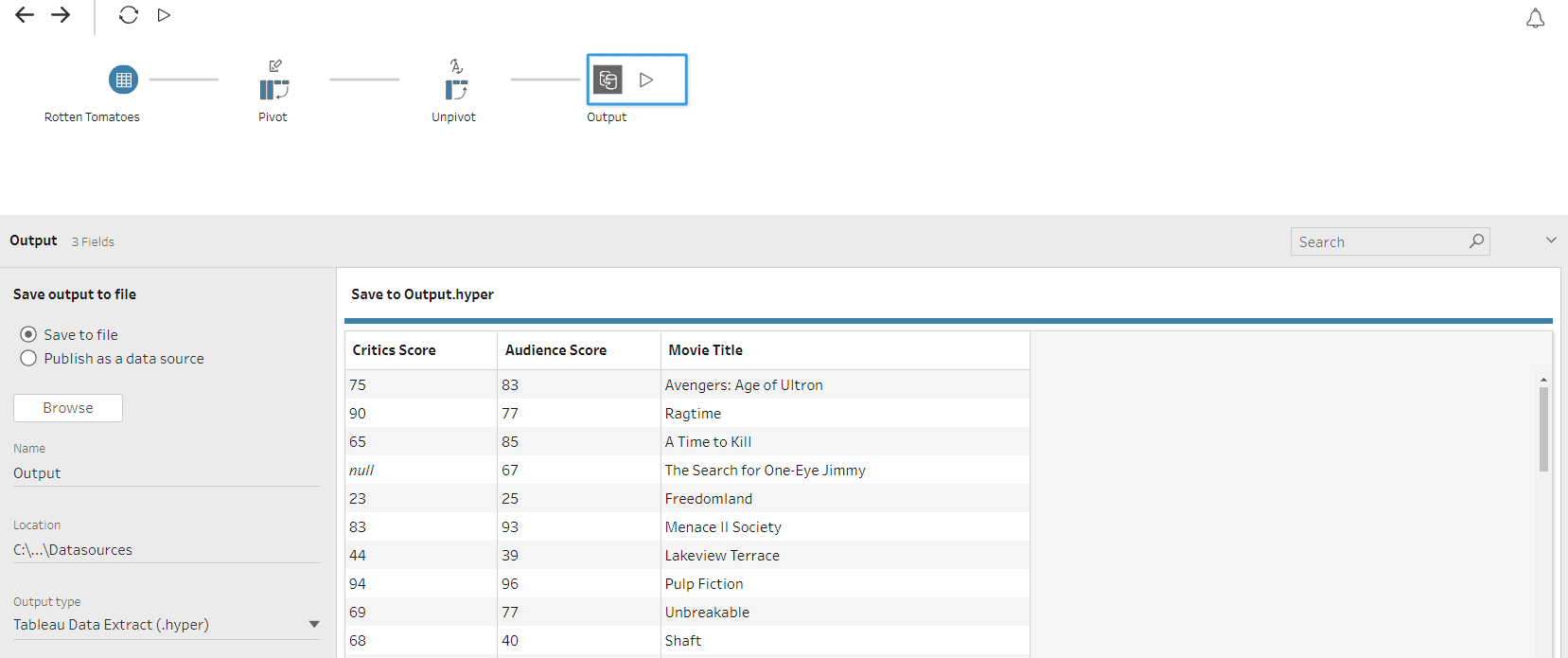 Output after tableau prep pivot