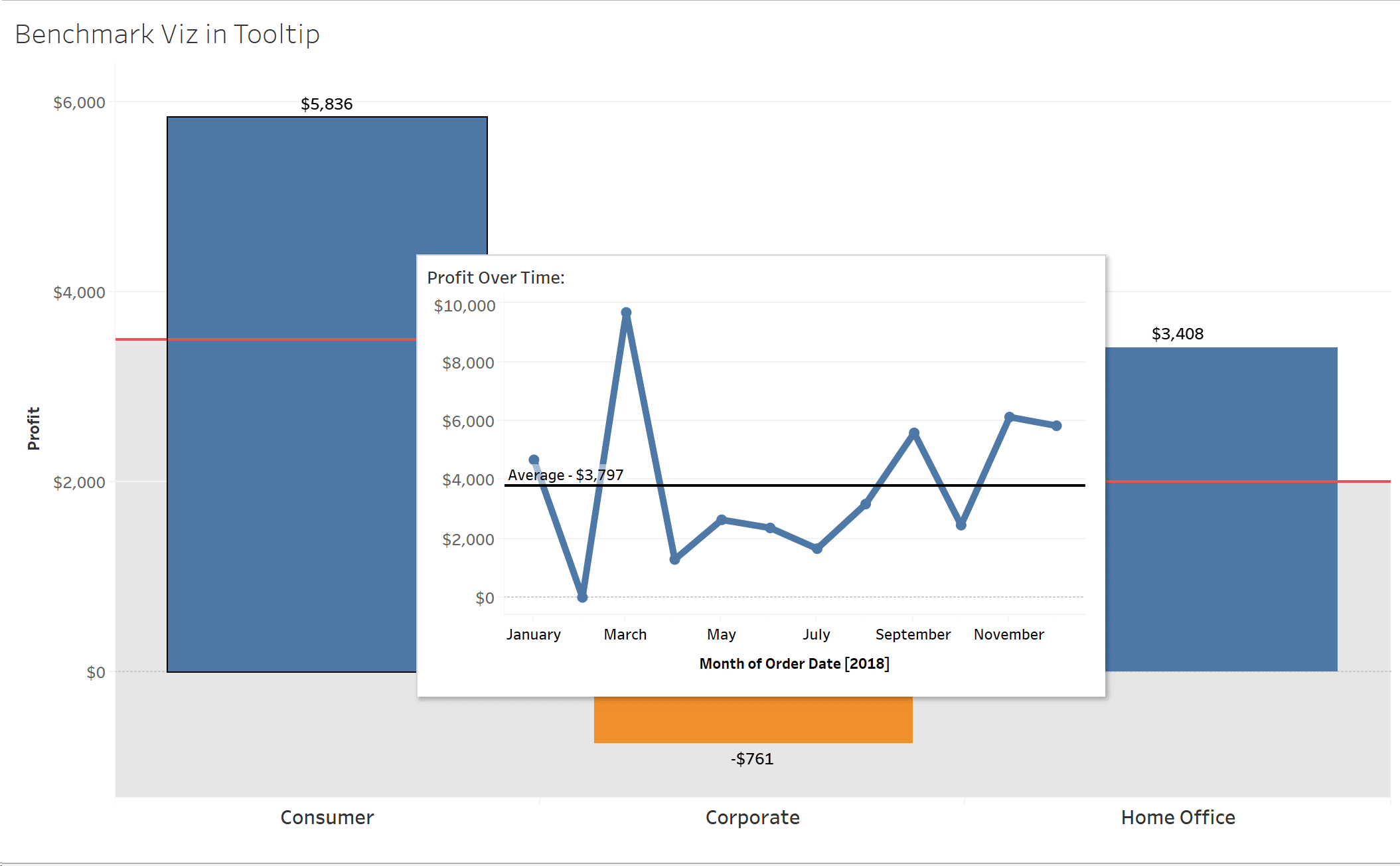 View the viz in tooltip to benchmark in Tableau