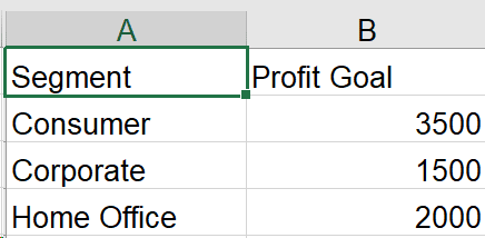 Excel file that stores a hypothetical monthly goals by Segment