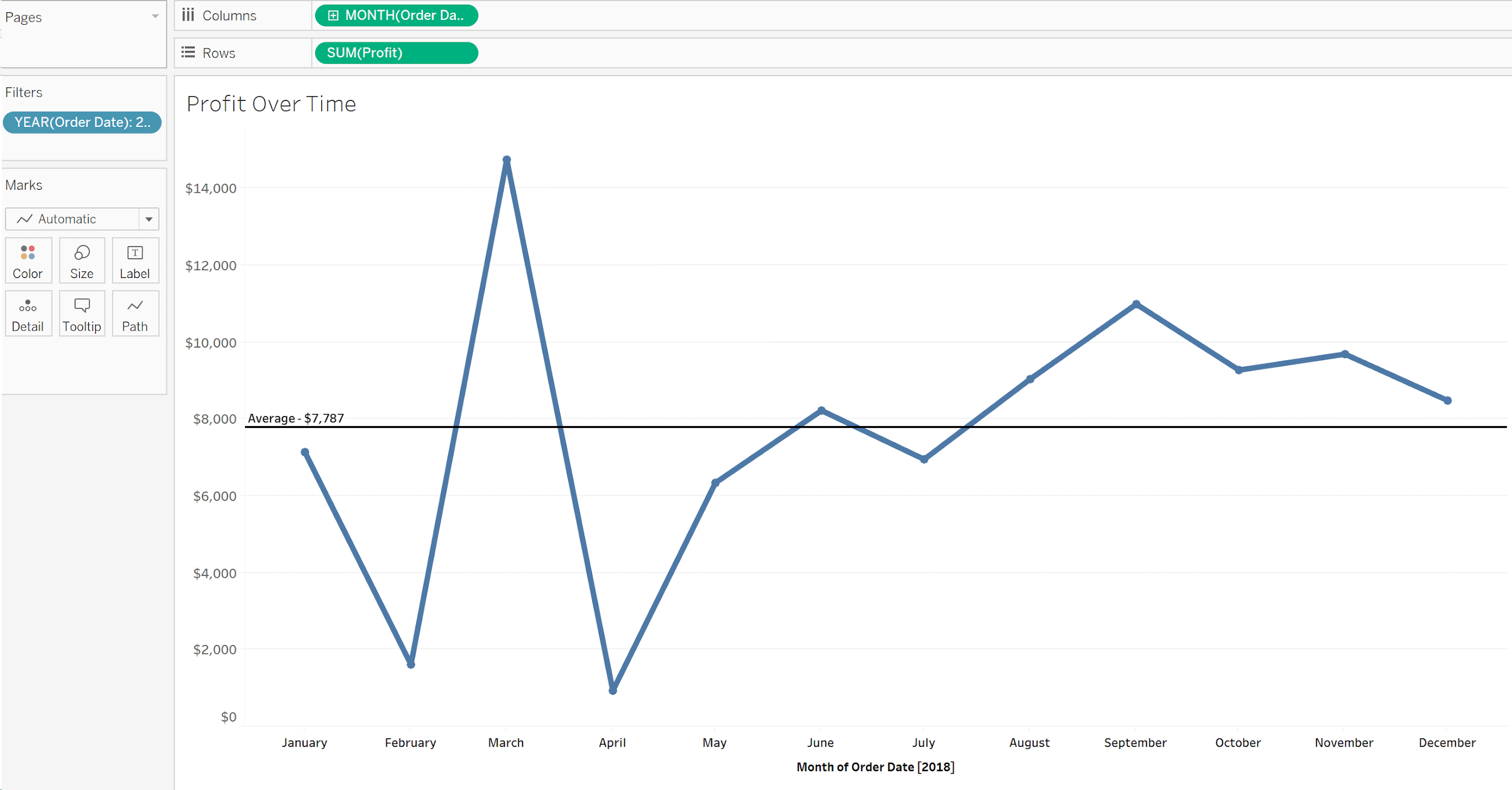 Add a year filter and an average reference line