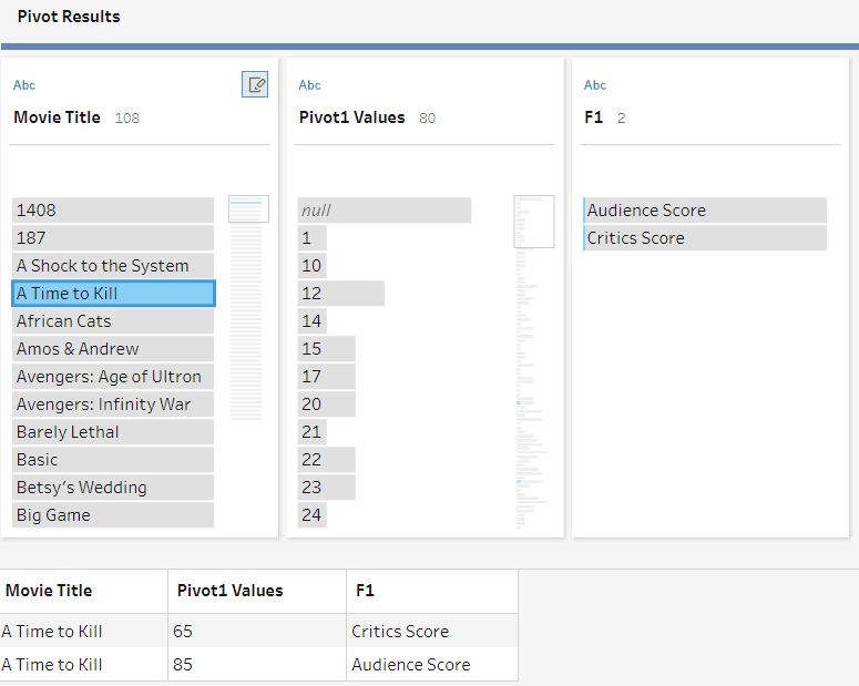 Pivot results in Tableau Prep