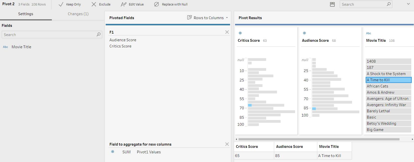 Add the Pivot1 Values to "Field to aggregate for new columns"