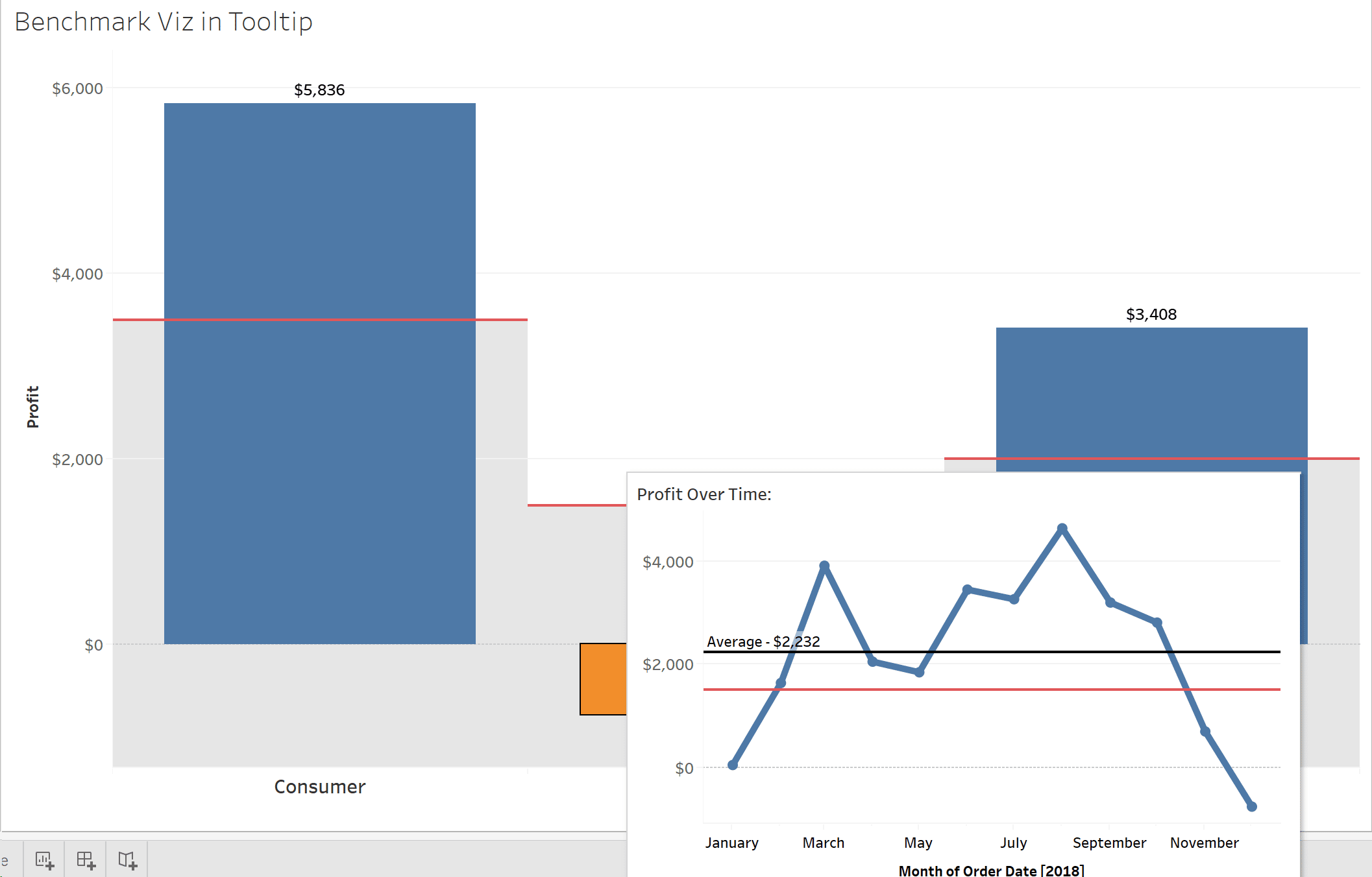 Benchmark Tableau: Go back to your main sheet and hover over Corporate