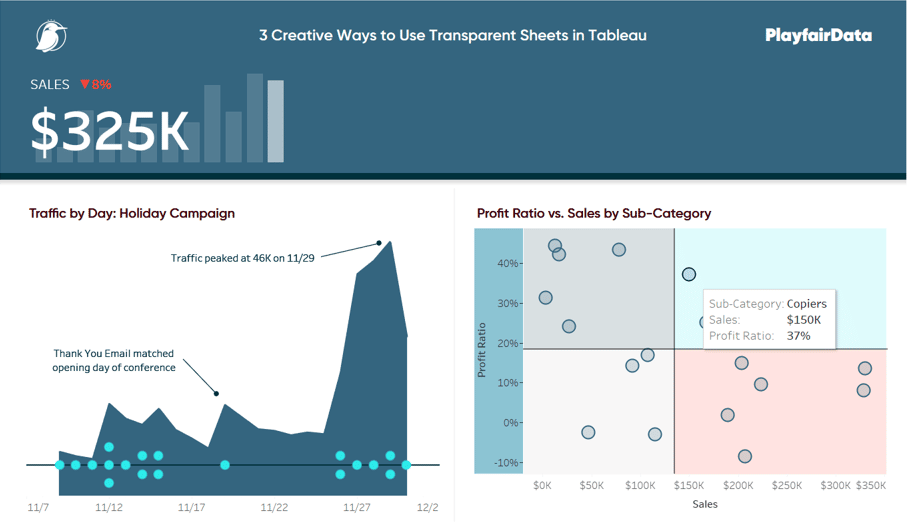 Tableau Overlapping Area Chart