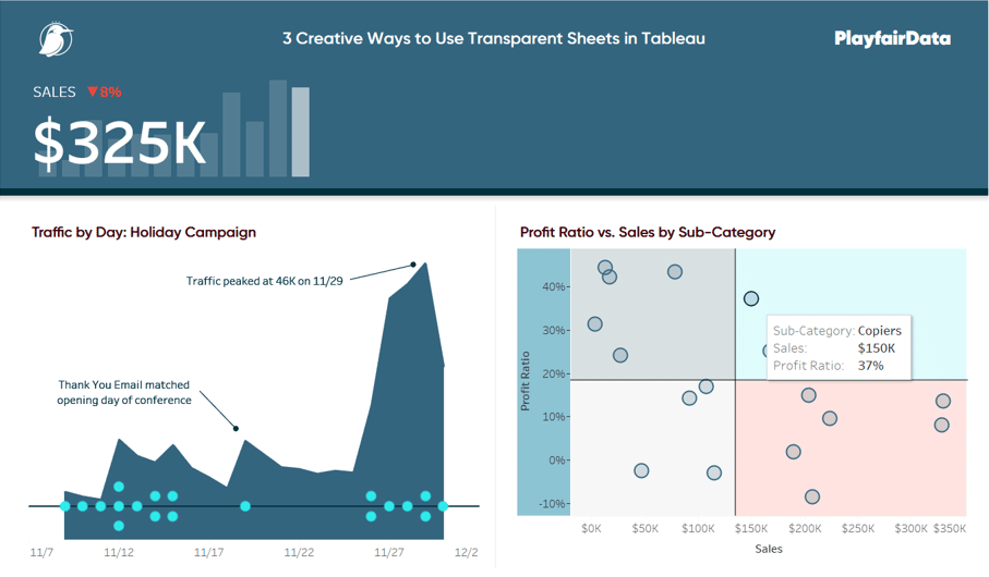 Make the scatter plot worksheet transparent so you can see the image file that is now below