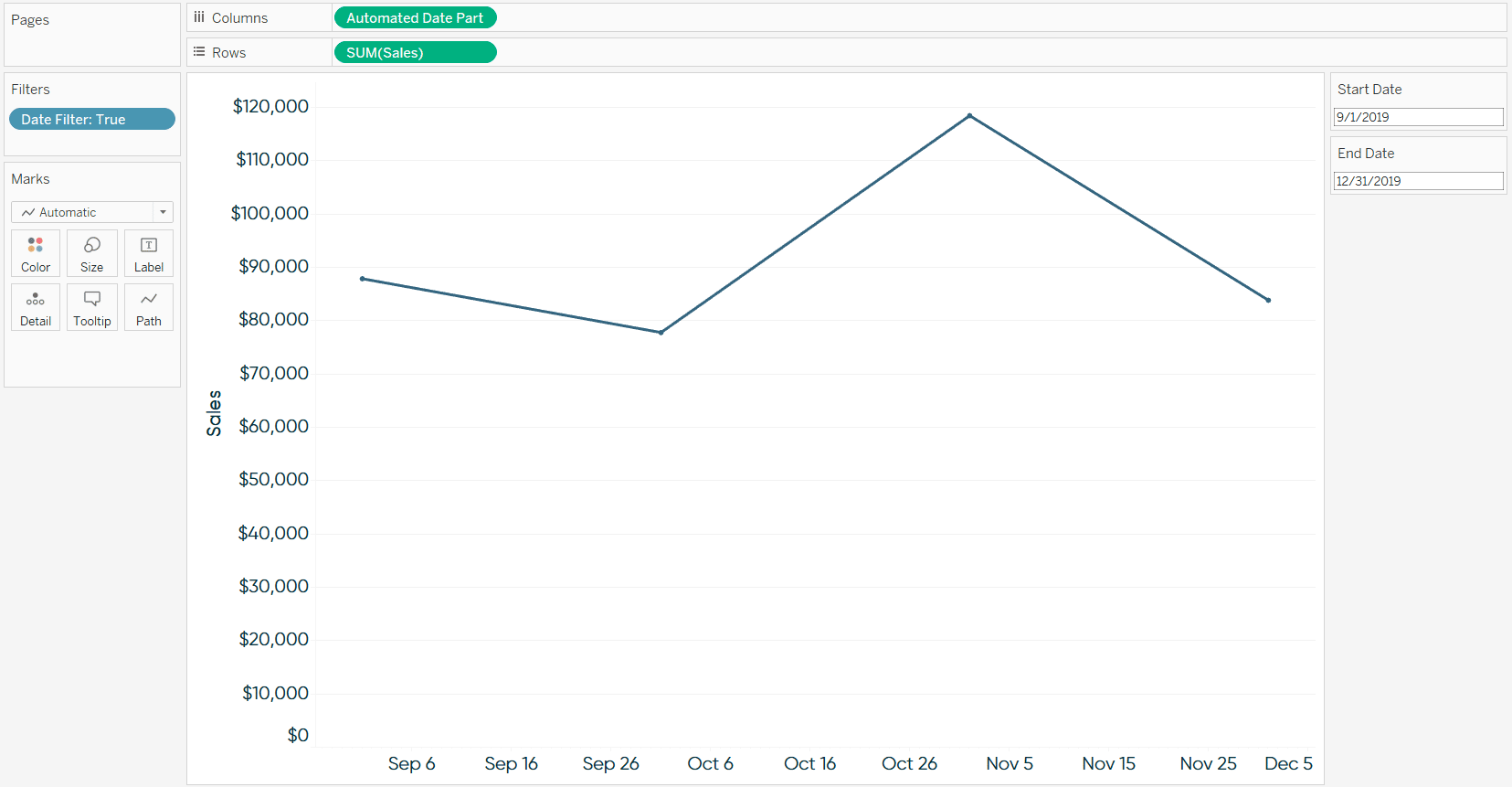 Choose a range greater than 90 days, the line graphs will automatically update to look at months