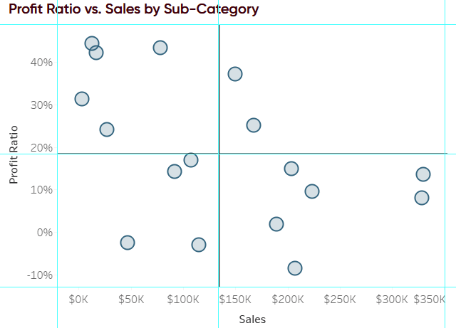 take a screenshot of the chart and copy and paste the image into PowerPoint or Photoshop