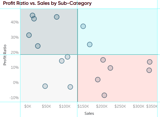 3 Creative Ways To Use Transparent Sheets To Add Context In Tableau