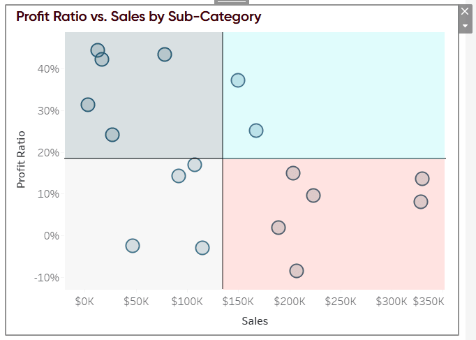 After the image is saved, add it as an Image object to your Tableau dashboard and float it over the scatter plot with its original dimensions.