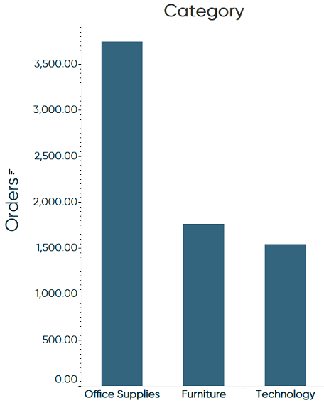 Remove borders from Tableau bar charts