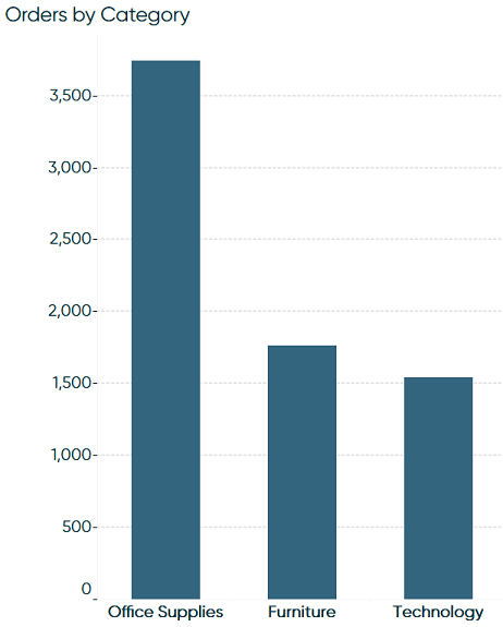Remove tick marks from Tableau bar chart