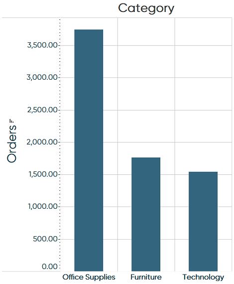 Remove varying font styles from the Tableau bar charts