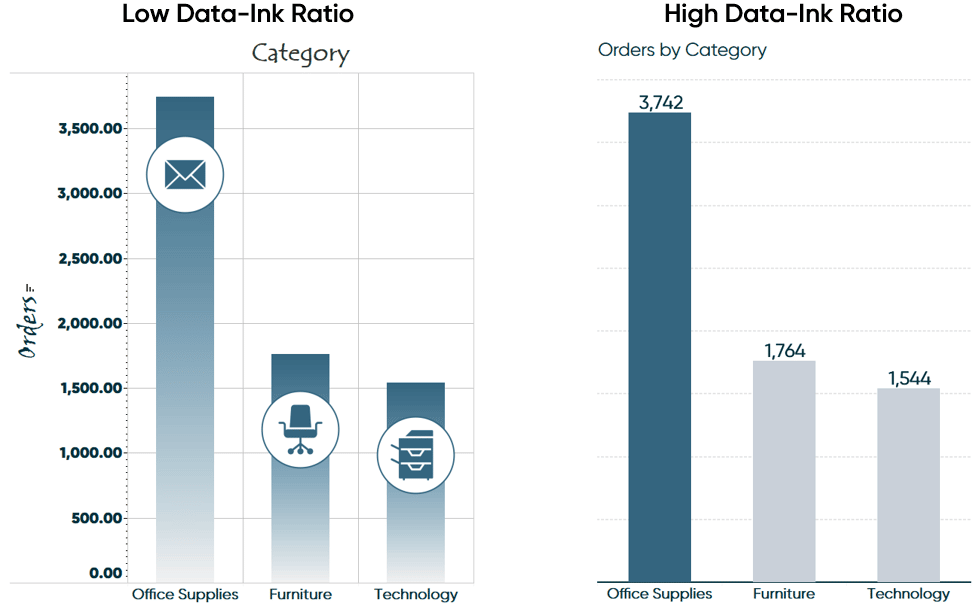 Revise and edit Tableau bar chart for data ink ratio