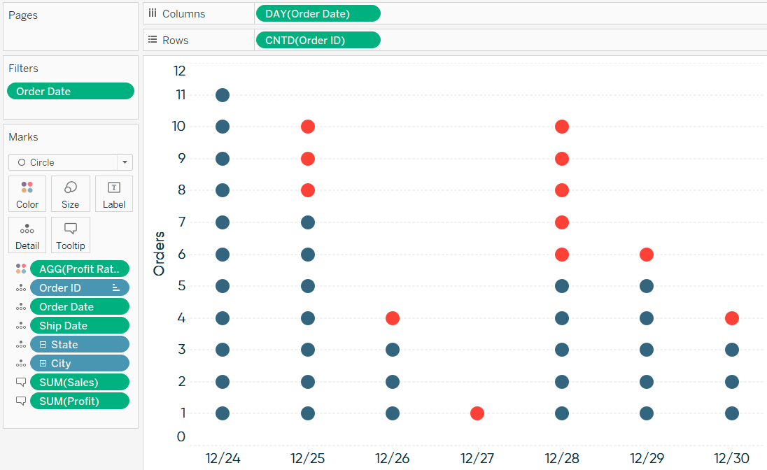 The final Wilkinson dot plot / unit histogram after formatting