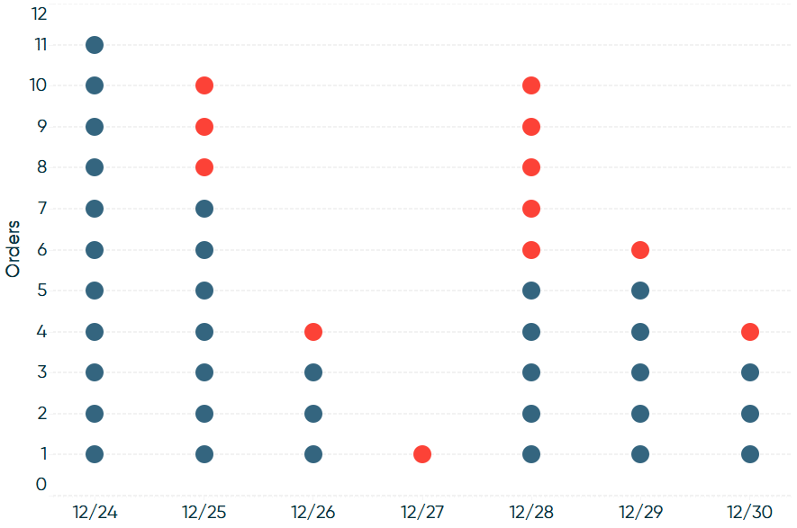 How to Make Unit Histograms / Wilkinson Dot Plots in Tableau