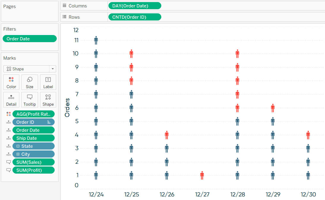 Change the mark type to Shape and choose a person icon from one of the custom shape palettes