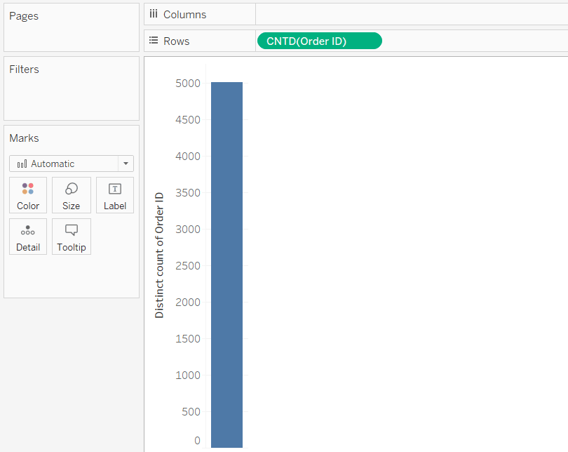 Place the dimension you are using on the Rows Shelf with an aggregation of CNTD (count distinct)