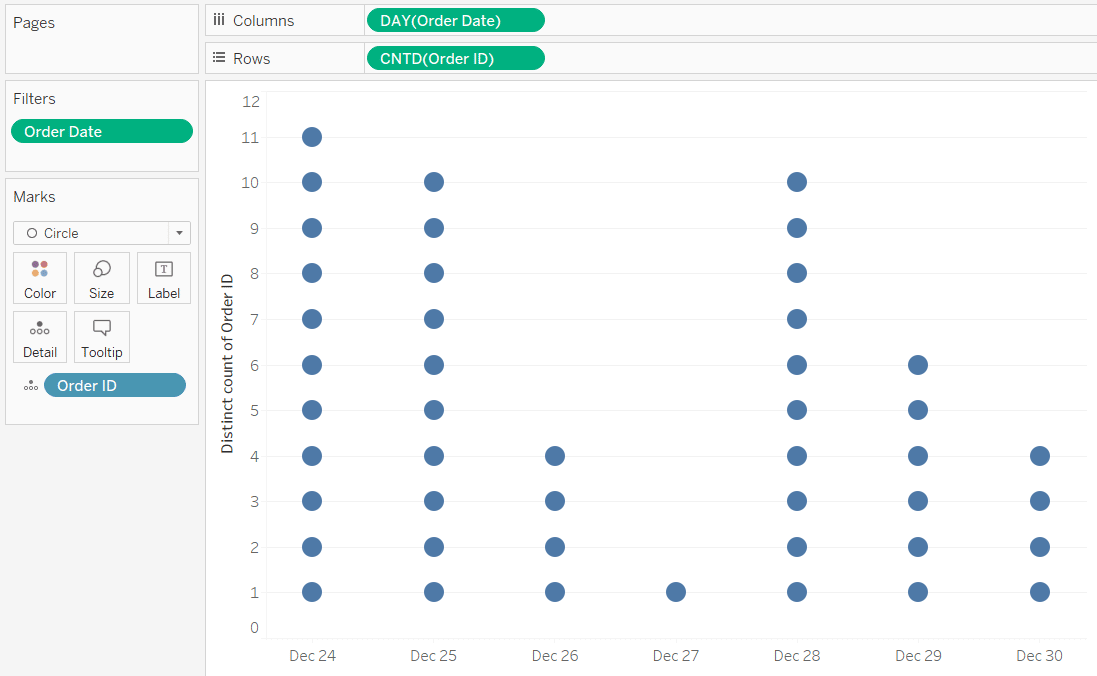 When the marks are stacked, we end up with a unit histogram