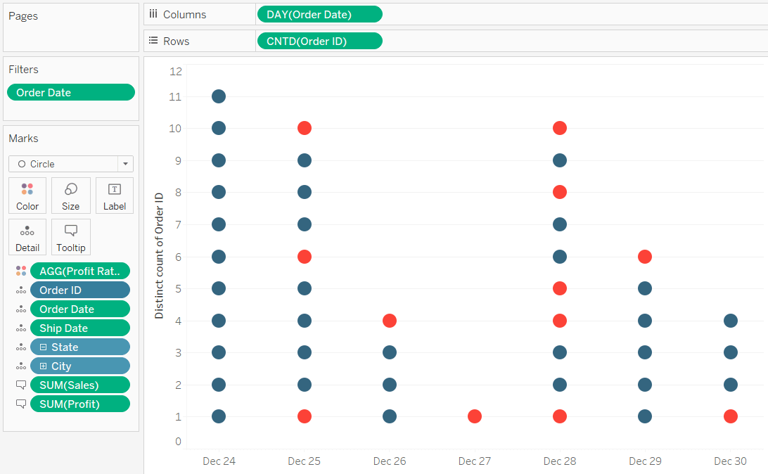 Color the marks by profit ratio