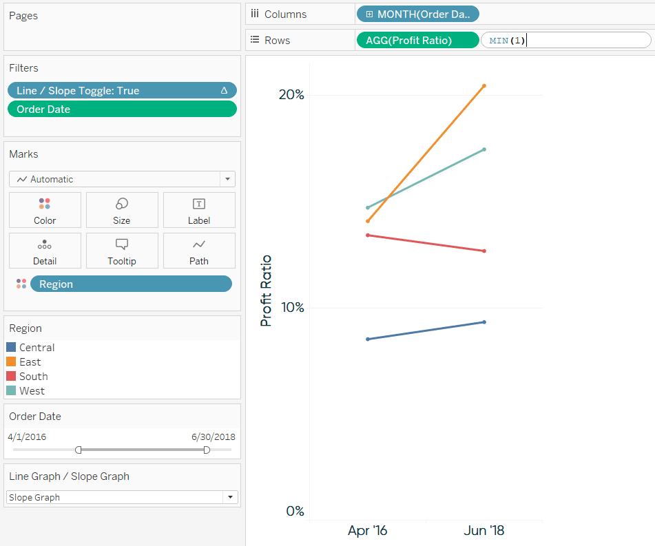 Add MIN(1) calculation to the Rows shelf