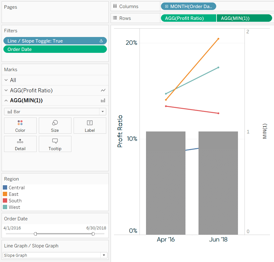 Remove all fields from the new row's Marks Cards, change the mark type of the second row to Bar, and create a dual-axis combination chart.