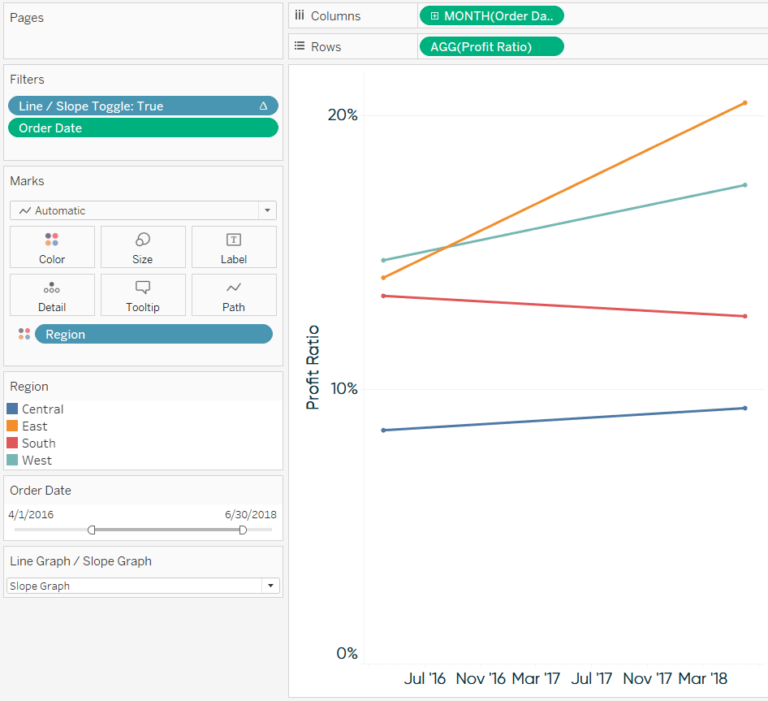 3 Ways to Make Splendid Slope Graphs in Tableau