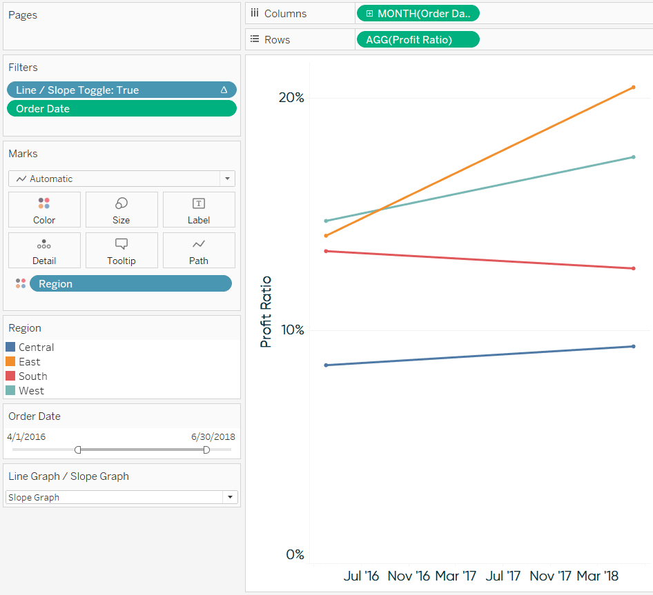 Change the date on the Columns Shelf from discrete to continuous